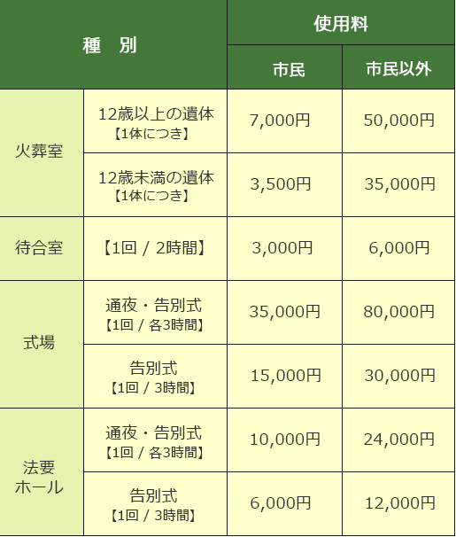 市民葬のご案内