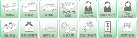 プランに含まれる内容