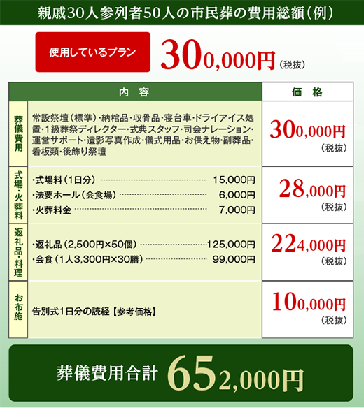 市民葬のご案内